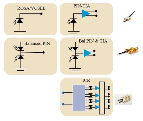 微波通用仪表在光电器件测试与表征中的关键应用