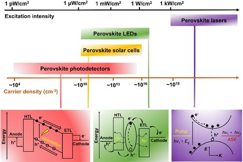 金属卤化物钙钛矿 开启新一代光电器件时代的关键材料